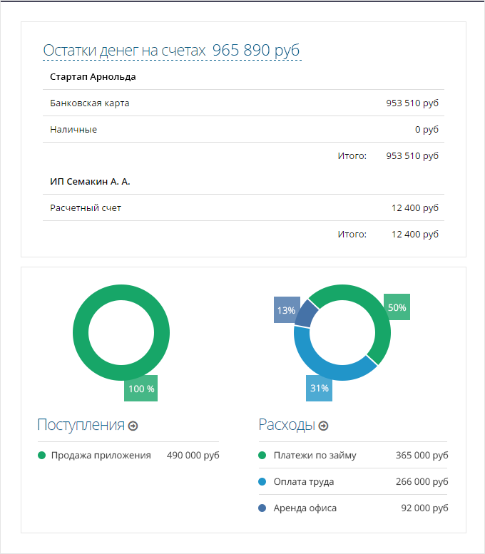 1С:Документооборот