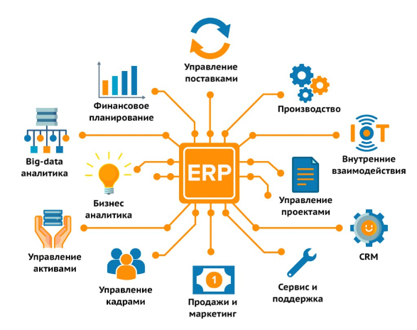 Как не сжечь бюджет на ERP: выбор подхода решает всё?