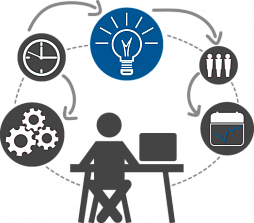 Комплексное управление проектами