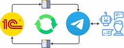 Связка (интеграция) вашей 1С и “Telegram” и для чего это нужно?