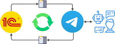 Интеграция 1С с телеграм ботом