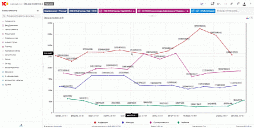 1С:Аналитика